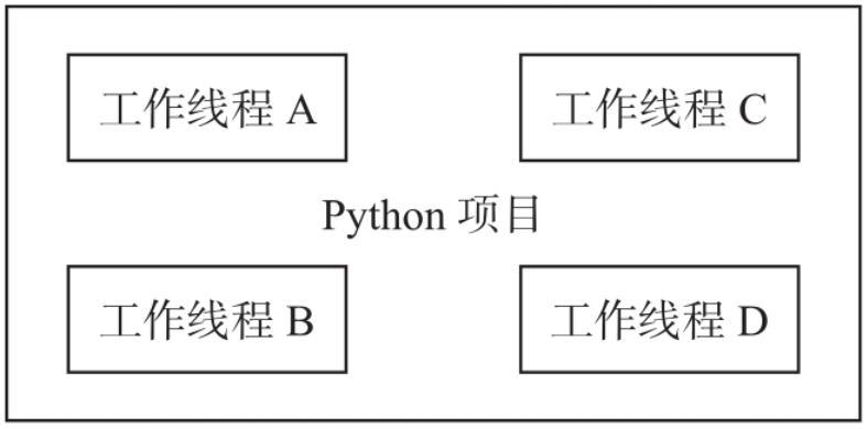 Python高并发与高性能系列-进程与线程